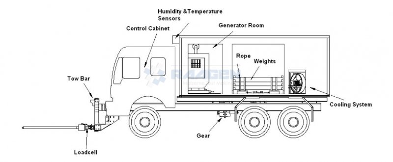 Tractor Testing Systems